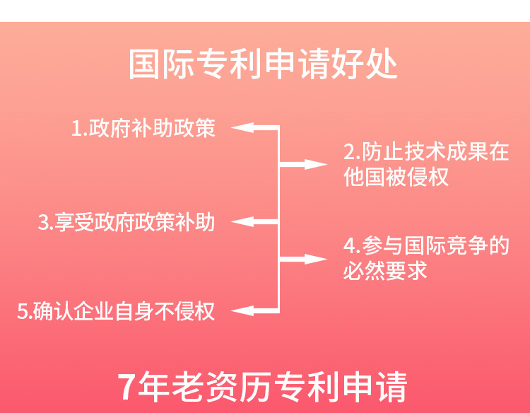 國(guó)際專利