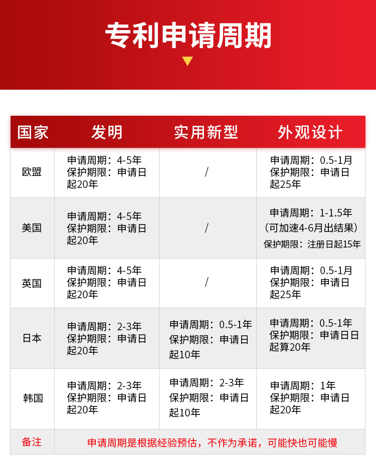 國(guó)際專利