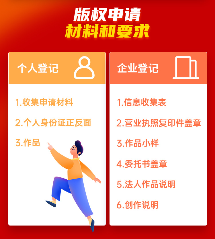 作品著作權登記
