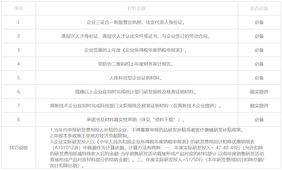 成都溫江企業政策補貼